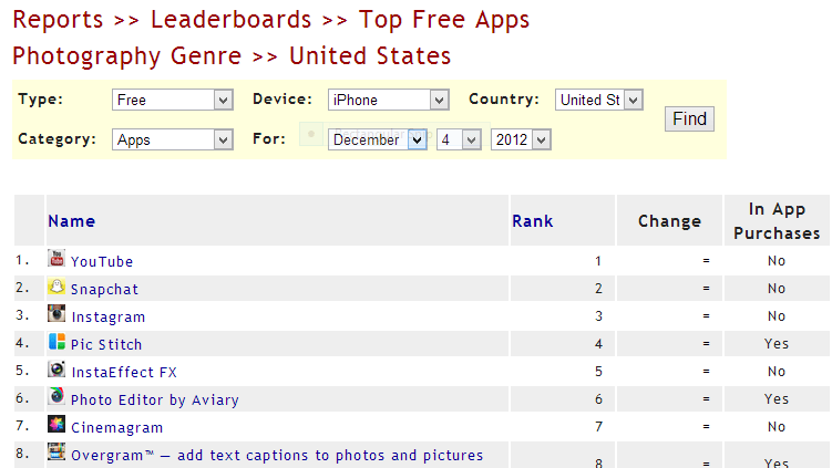 top photo app stats